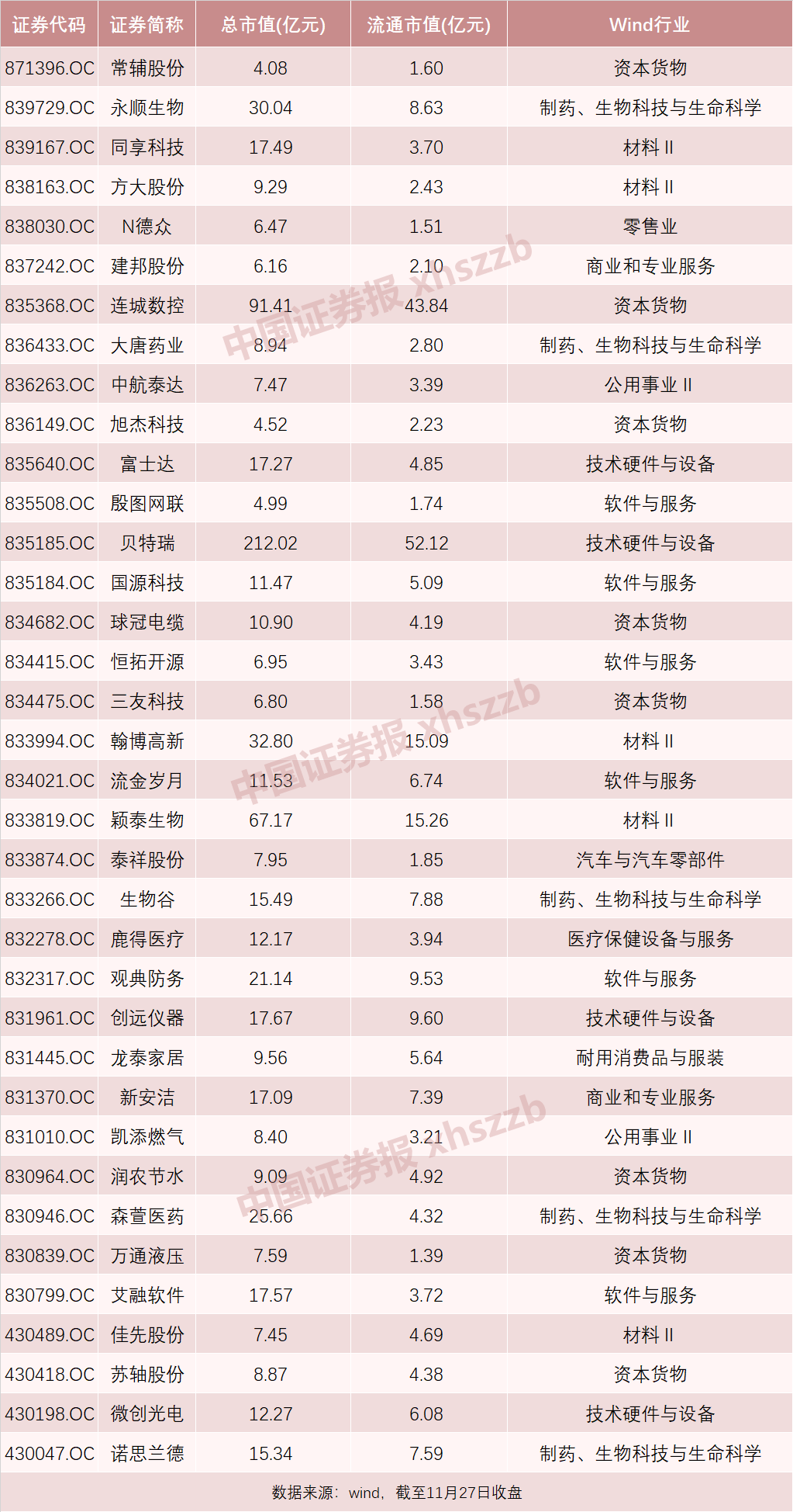 股市重磅！精選層轉(zhuǎn)板上市規(guī)則出爐，“5+2”個轉(zhuǎn)板條件面面觀