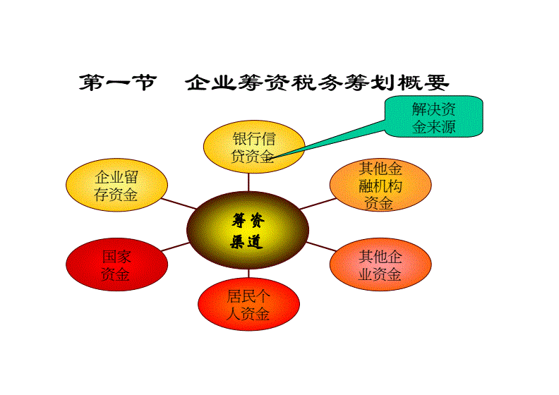 企業(yè)稅務(wù)籌劃的六種方法(企業(yè)納稅實務(wù)與稅收籌劃全攻略)