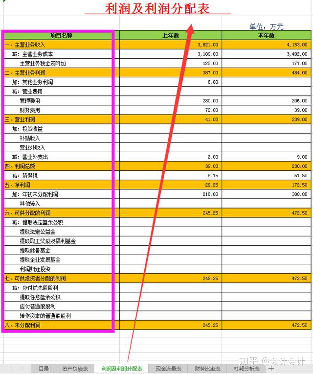 企業(yè)財務(wù)分析報告(企業(yè)償債能力分析開題報告)