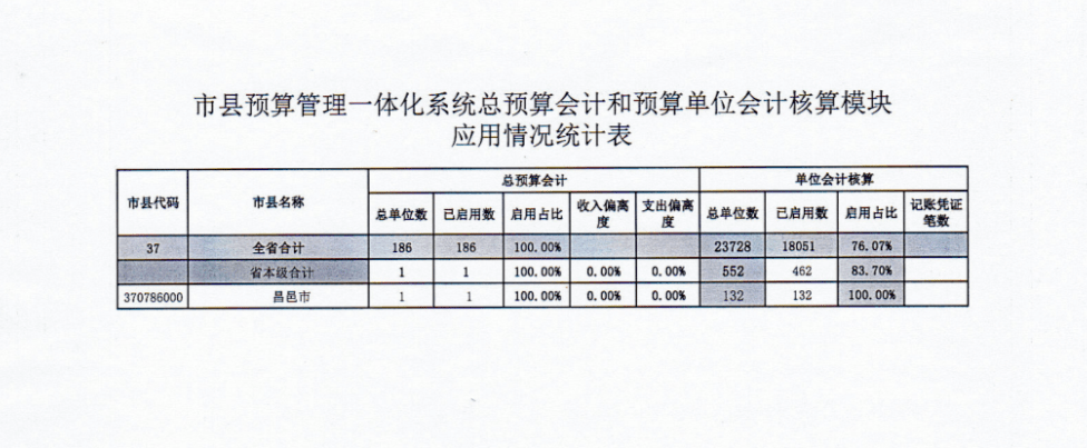 杭州市財(cái)稅網(wǎng)(杭州財(cái)稅會計(jì)之窗)