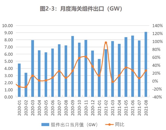硅料上市公司龍頭(國產連接器上市龍頭公司)