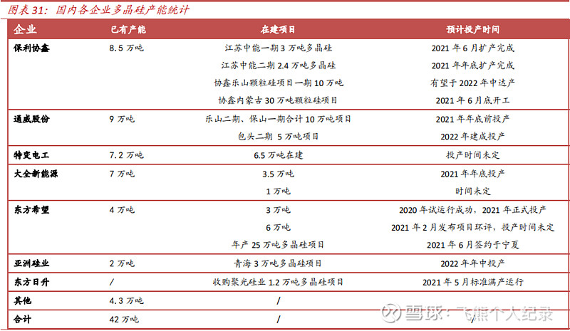 硅料上市公司龍頭(國產連接器上市龍頭公司)