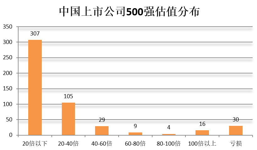 門(mén)檻174億！2018中國(guó)上市公司500強(qiáng)來(lái)了（附榜單）