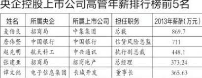 央企控股上市公司高管年薪排行榜前5名。