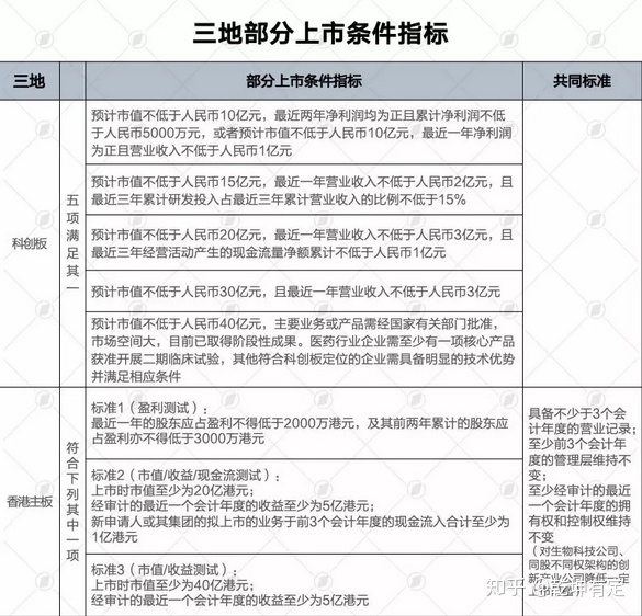 納斯達克上市條件(facebook納斯達克上市)(圖4)