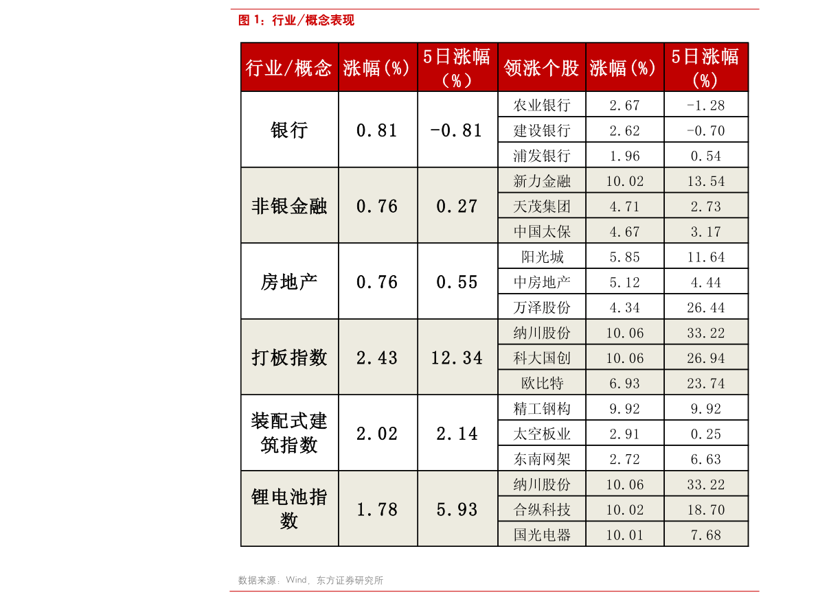 2020連花清瘟概念股一覽 連花清瘟概念股有哪些？ 　　
