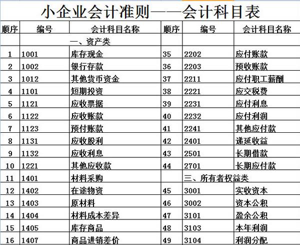 企業(yè)為什么想要上市？上市有什么好處？
