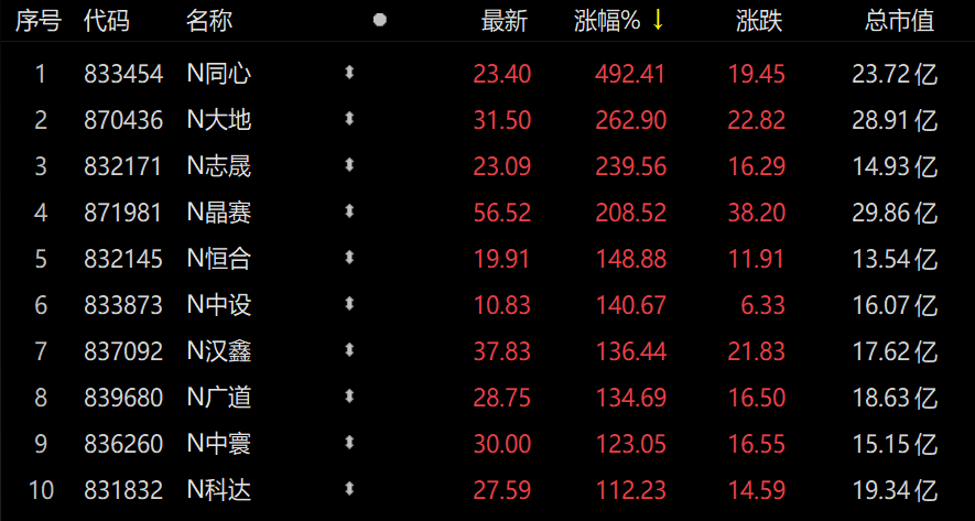 新股上市首日漲幅限制(美國新股第一天漲幅有限制嗎？)