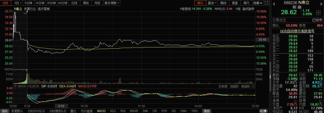 新股上市首日漲幅限制(美國新股第一天漲幅有限制嗎？)
