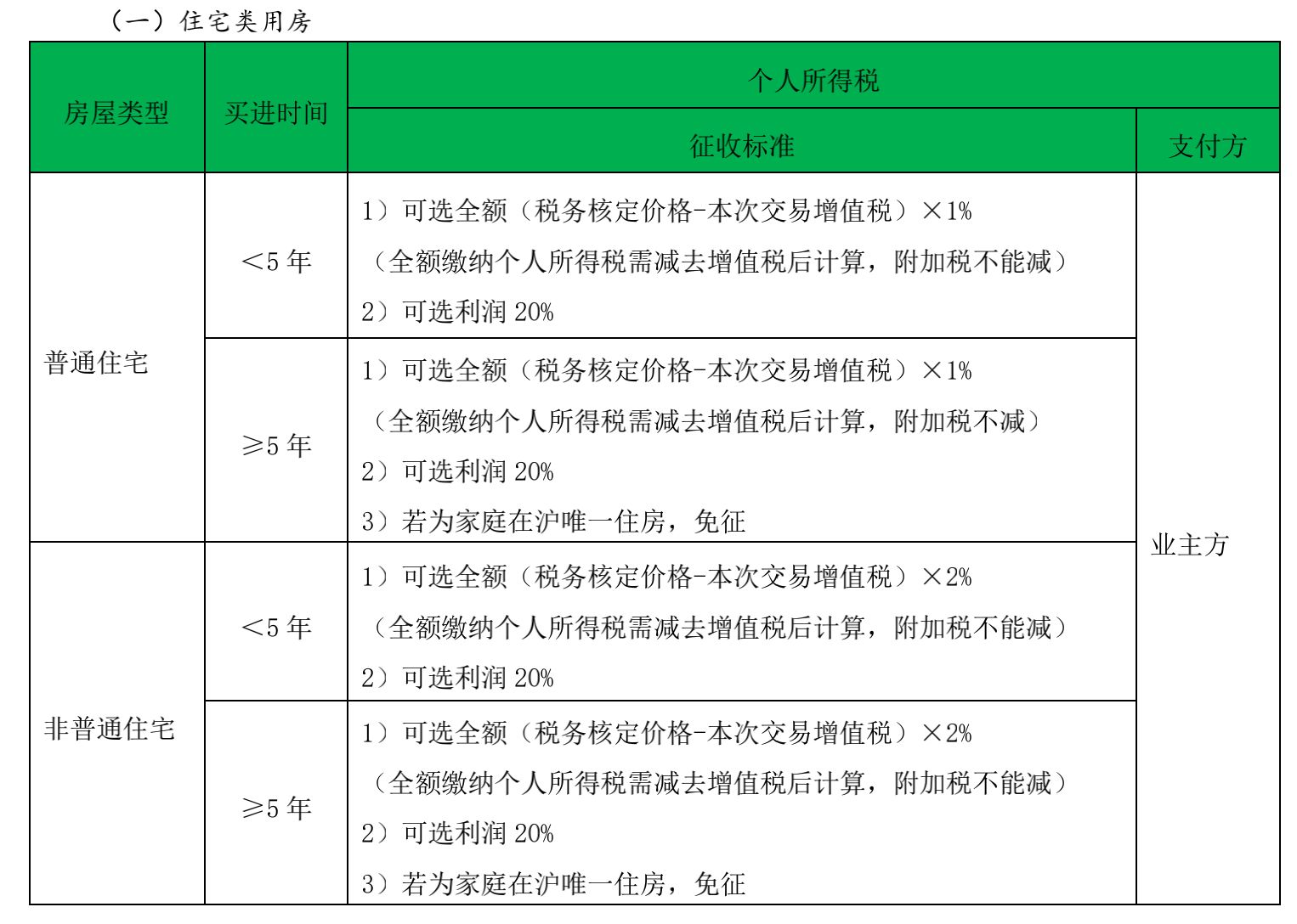 個稅籌劃的10個措施(個稅籌劃助手)