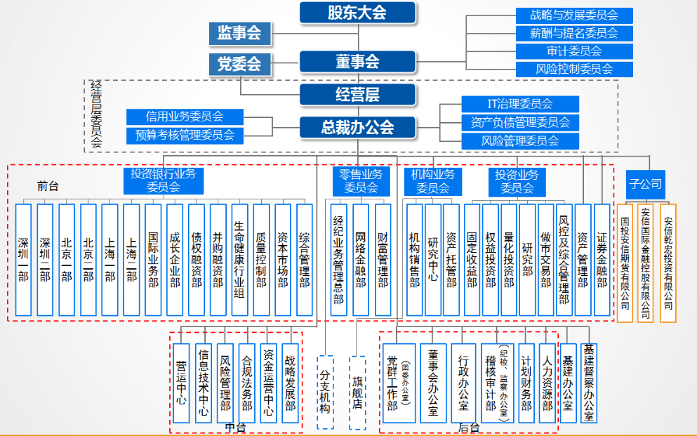 財(cái)務(wù)顧問(wèn)發(fā)展前景(英孚課程顧問(wèn)前景好嗎)