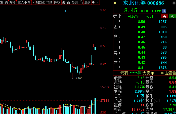 A股：證券板塊王者歸來？低估值潛力券商名單全梳理