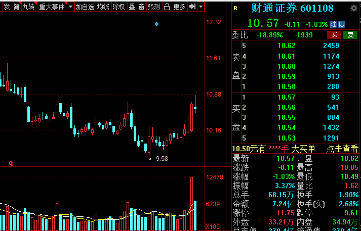 A股：證券板塊王者歸來？低估值潛力券商名單全梳理