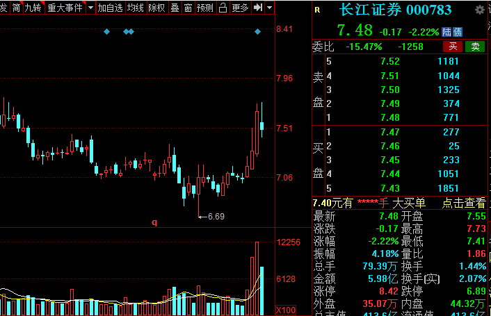 A股：證券板塊王者歸來？低估值潛力券商名單全梳理