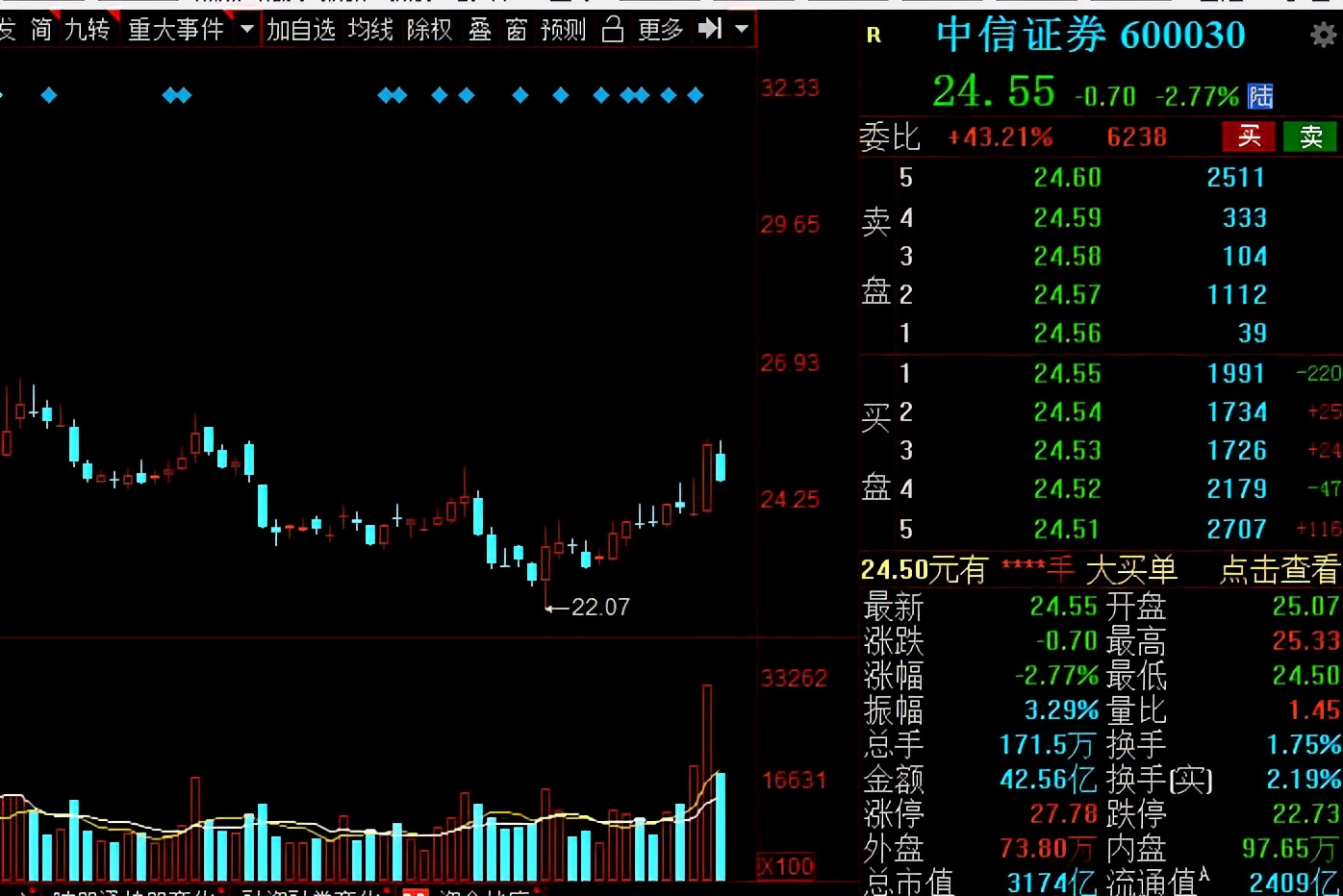A股：證券板塊王者歸來？低估值潛力券商名單全梳理