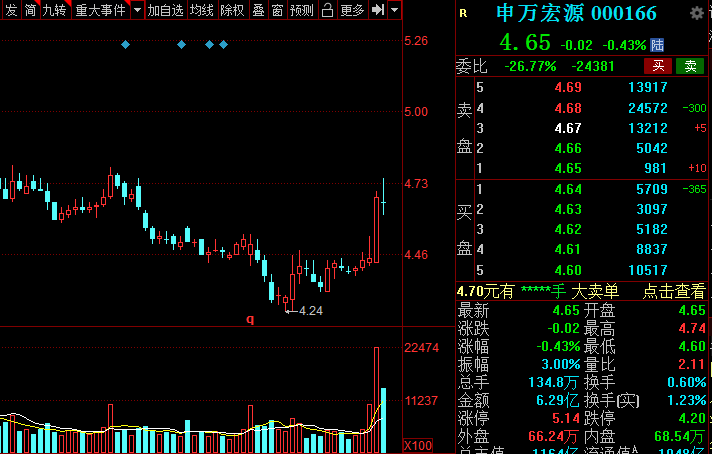 A股：證券板塊王者歸來？低估值潛力券商名單全梳理