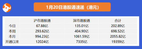 快手開啟2021港股打新盛宴富途近300億額度、最高20倍杠桿助你“吃肉”