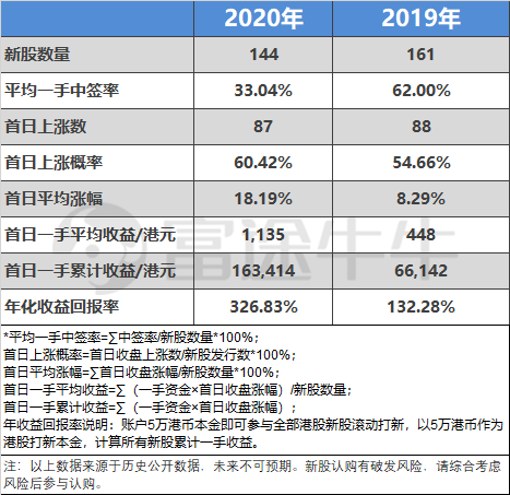 快手開啟2021港股打新盛宴富途近300億額度、最高20倍杠桿助你“吃肉”