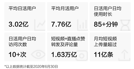 快手開啟2021港股打新盛宴富途近300億額度、最高20倍杠桿助你“吃肉”