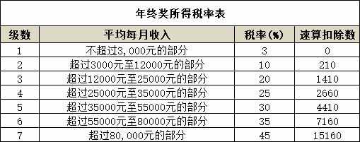 2021年最新個人所得稅稅率表—HR必備，大家快快來收藏啦