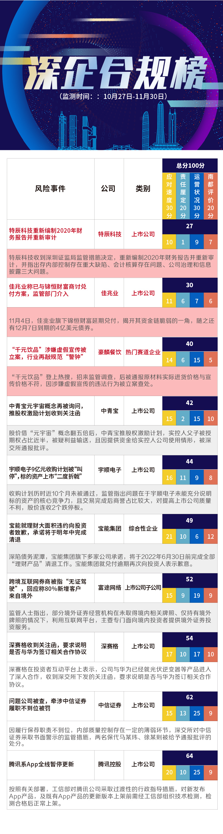 深企合規(guī)觀察：重組被否宇順電子連續(xù)跌停，如何挽回市場(chǎng)信心