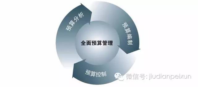 財務風險管理及防范(合規(guī)管理中的法律風險防范)