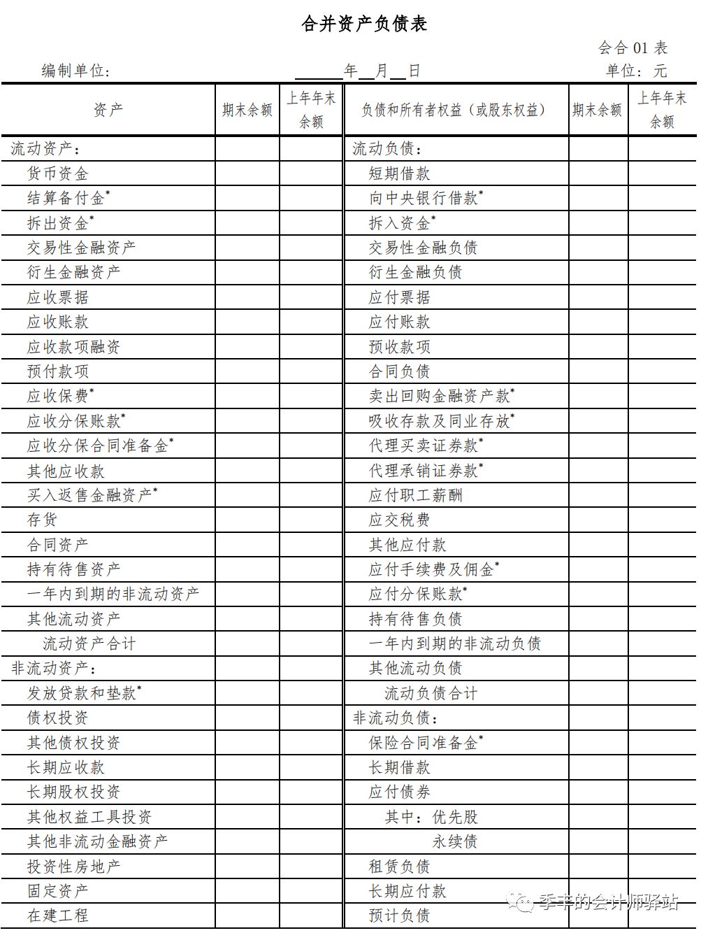財(cái)務(wù)報(bào)表包括哪些(財(cái)務(wù)三大報(bào)表簡(jiǎn)介ppt)