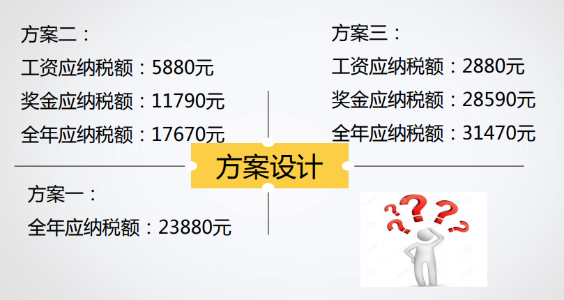 什么是稅收籌劃？你真的了解嗎？