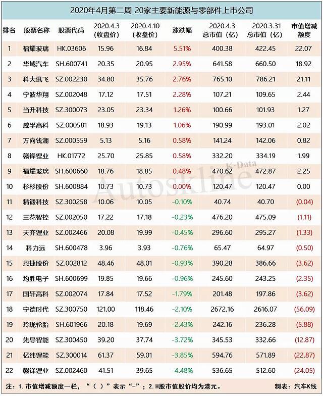 公司上市流程(公司新三板上市流程)