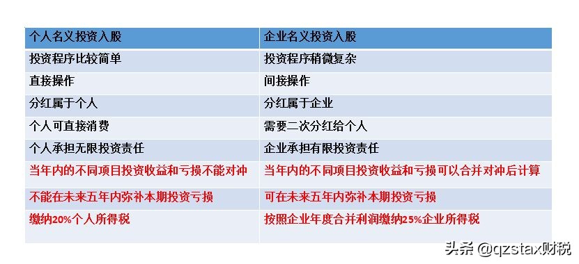 股權(quán)轉(zhuǎn)讓個稅案例：多做一級組織架構(gòu)節(jié)稅166.9萬，節(jié)稅83.45%？