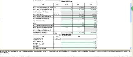 納稅籌劃的風(fēng)險(醫(yī)藥批發(fā)納稅風(fēng)險點(diǎn))