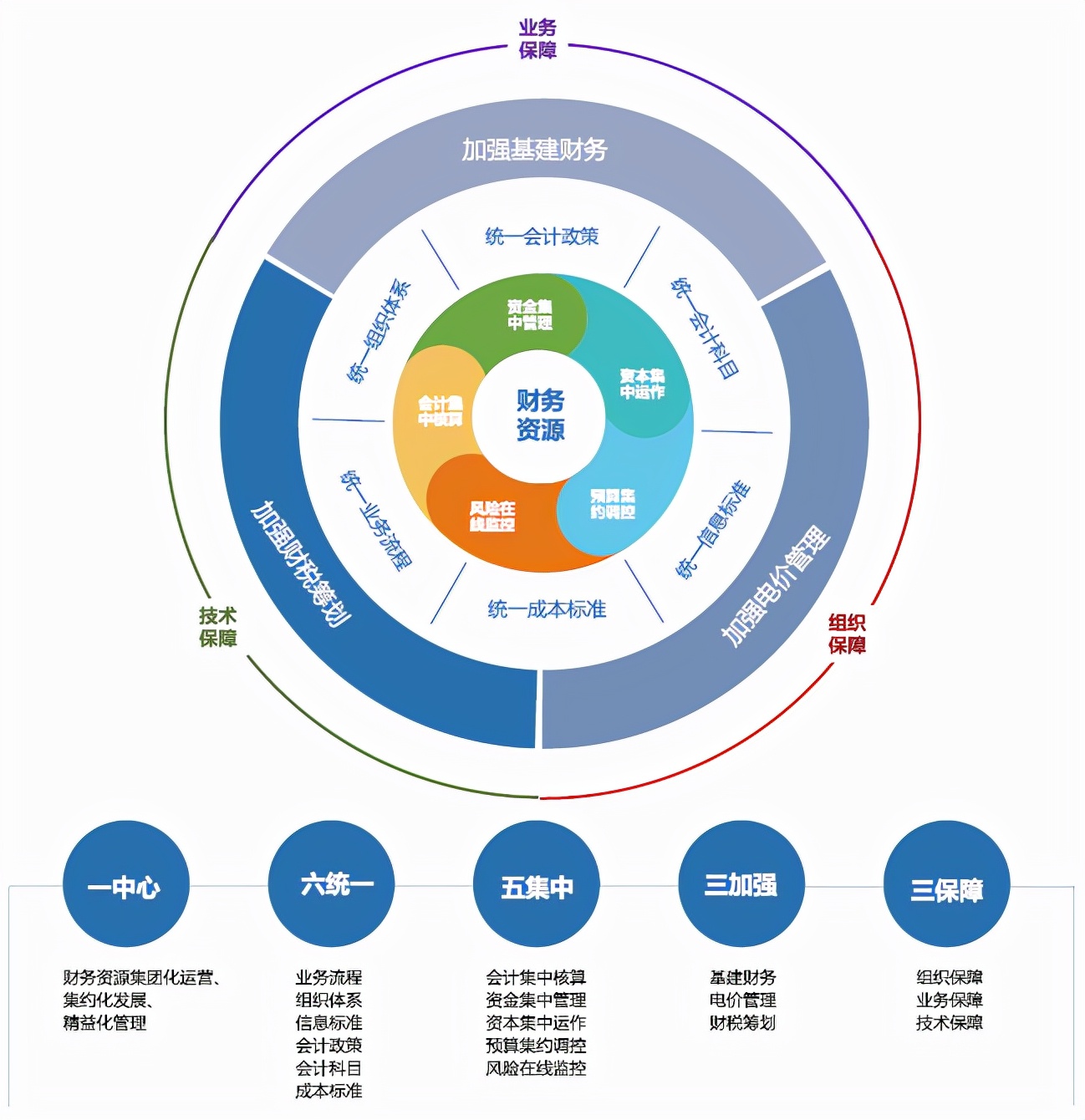 國資委對財務管理體系發(fā)布指導意見，財務人迎來轉型的關鍵期