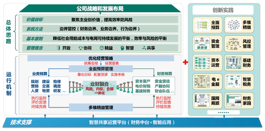 國資委對財務管理體系發(fā)布指導意見，財務人迎來轉型的關鍵期
