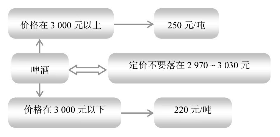 節(jié)稅案例58：利用臨界點進行納稅籌劃，把握尺度和邊界