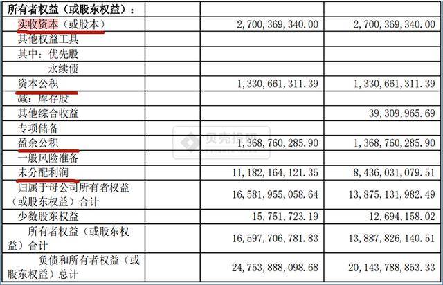 財(cái)務(wù)指標(biāo)分析(銀行財(cái)務(wù)指標(biāo)分析)