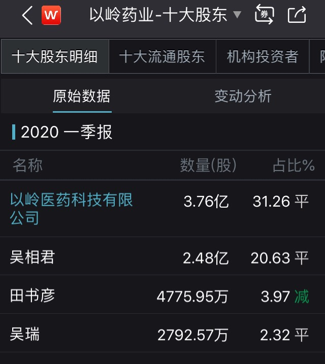 連花清瘟只含薄荷醇？這家上市公司緊急回應(yīng)，股東們一天經(jīng)歷大悲和大喜