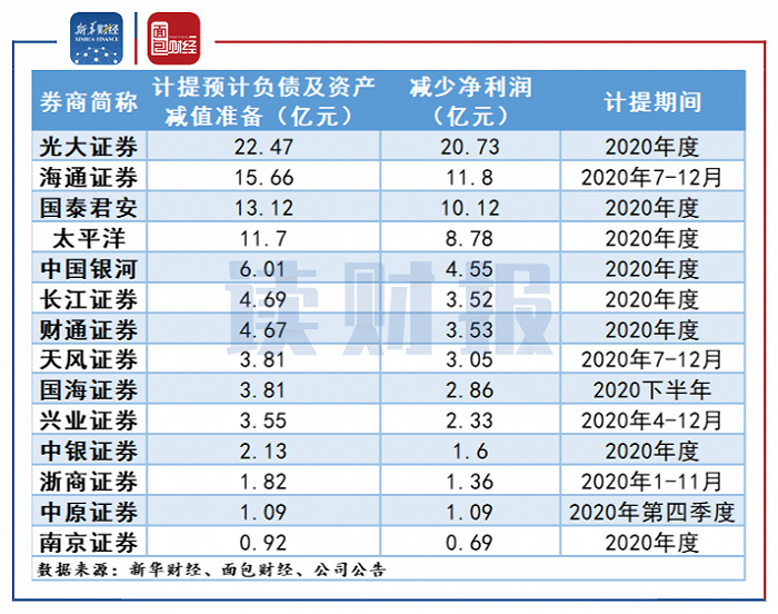 上市公司業(yè)績預告