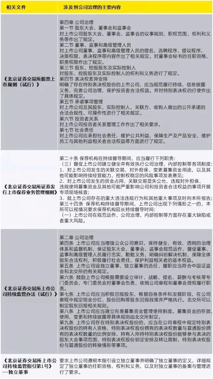 上市公司治理(上市公司財務(wù)舞弊識別及治理策略研究參考文獻(xiàn))