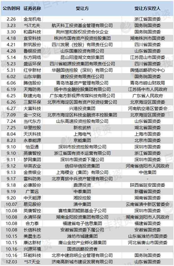 國有股東轉讓所持上市公司股份管理暫行辦法(國有股東轉讓所持上市公司股份管理暫行辦法 廢止)