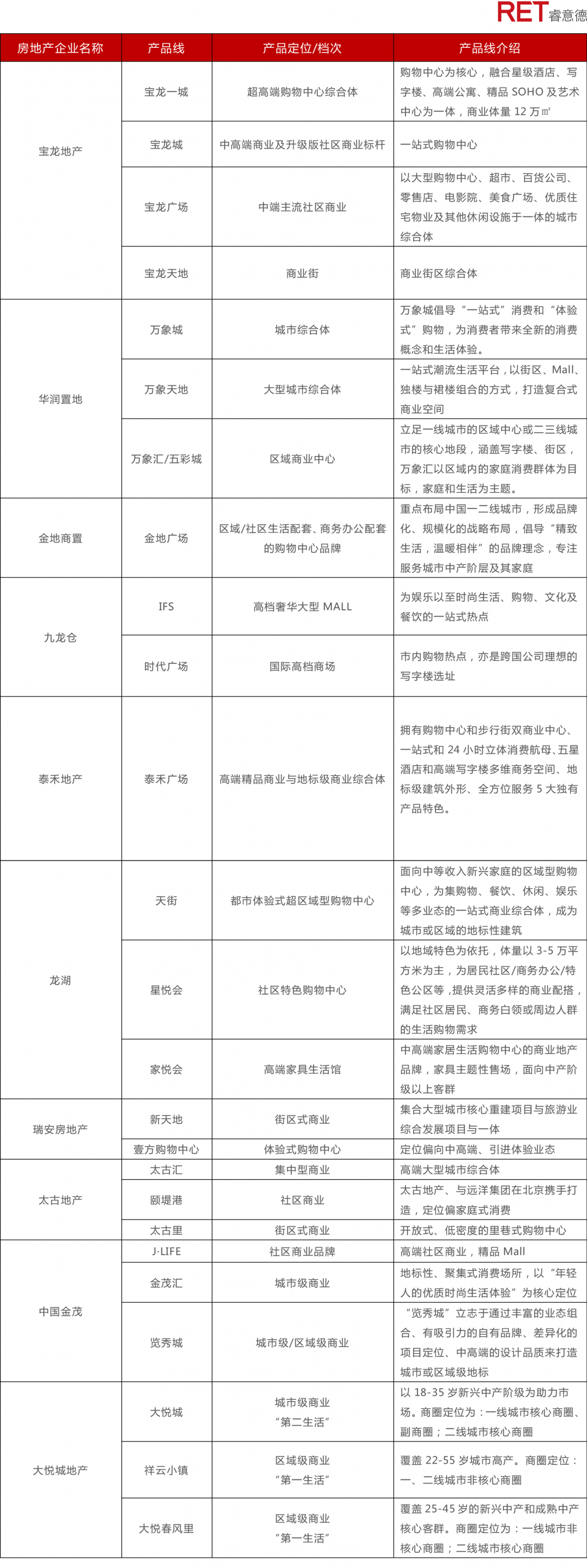 近2年，商業(yè)地產(chǎn)有哪些動(dòng)向需要特別關(guān)注？