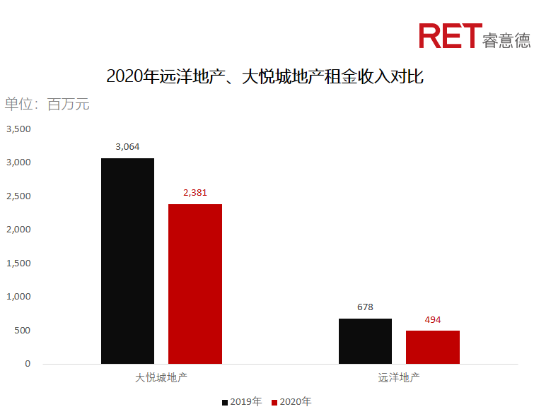 近2年，商業(yè)地產(chǎn)有哪些動(dòng)向需要特別關(guān)注？