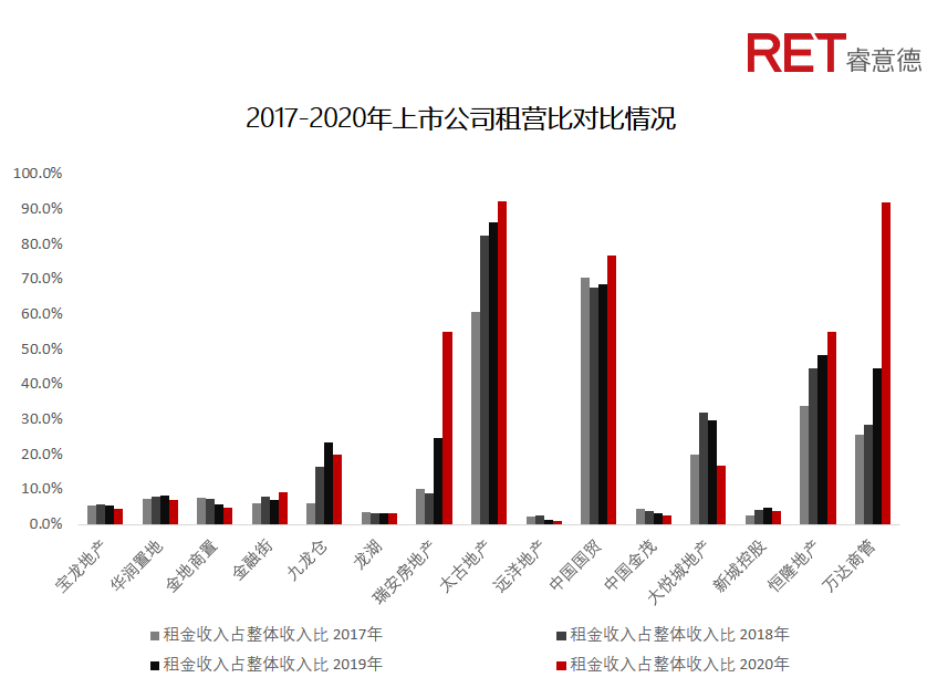 近2年，商業(yè)地產(chǎn)有哪些動(dòng)向需要特別關(guān)注？