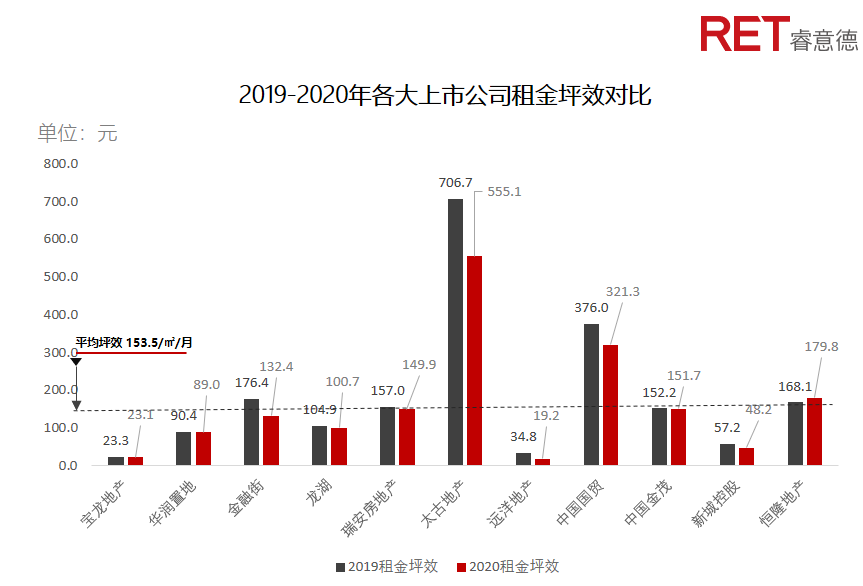 近2年，商業(yè)地產(chǎn)有哪些動(dòng)向需要特別關(guān)注？