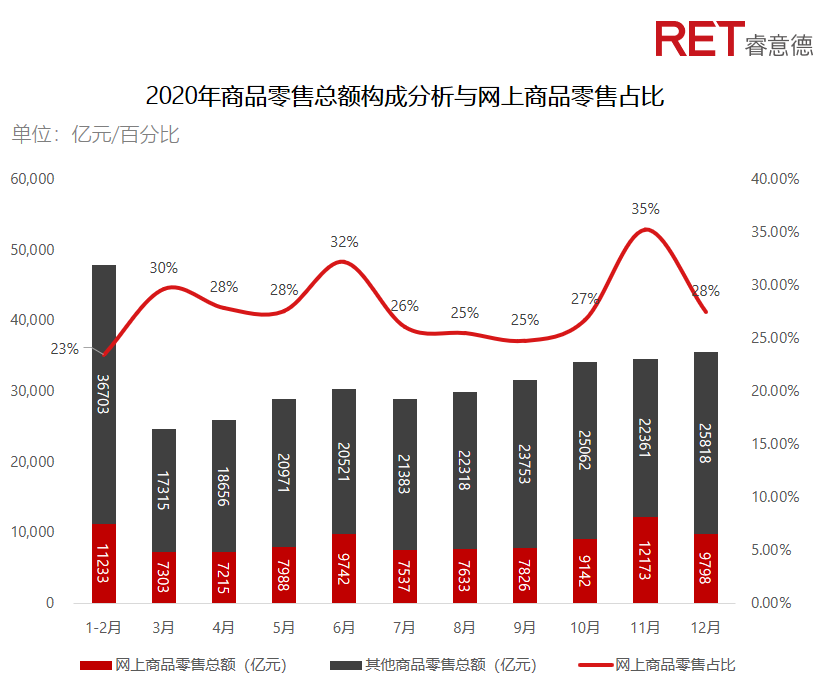 近2年，商業(yè)地產(chǎn)有哪些動(dòng)向需要特別關(guān)注？