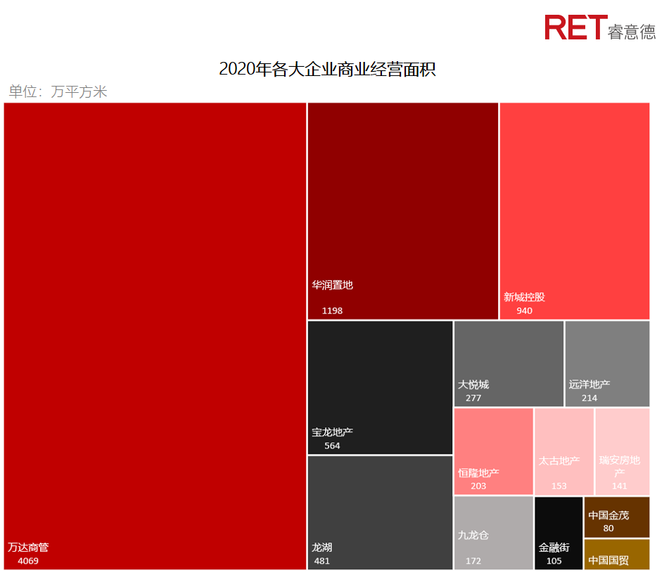 近2年，商業(yè)地產(chǎn)有哪些動(dòng)向需要特別關(guān)注？
