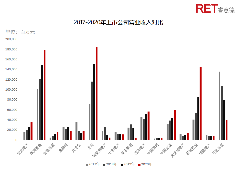近2年，商業(yè)地產(chǎn)有哪些動(dòng)向需要特別關(guān)注？