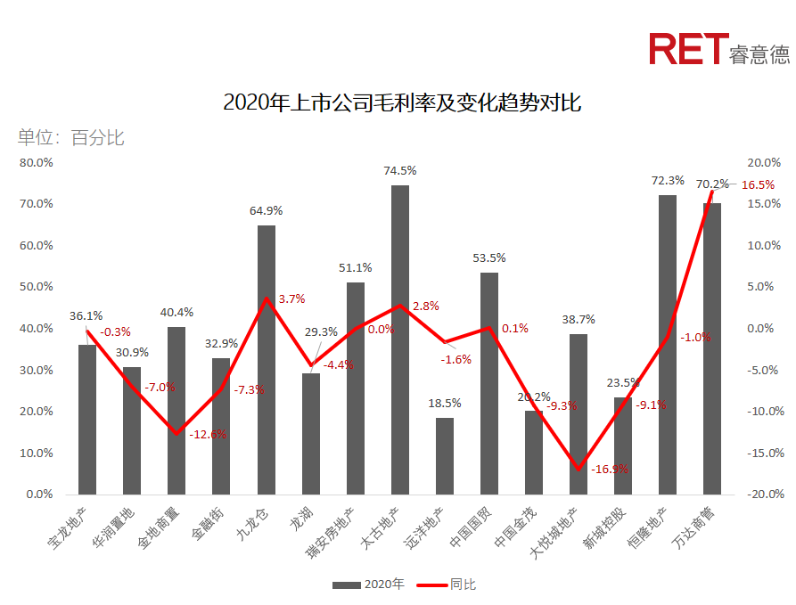 近2年，商業(yè)地產(chǎn)有哪些動(dòng)向需要特別關(guān)注？