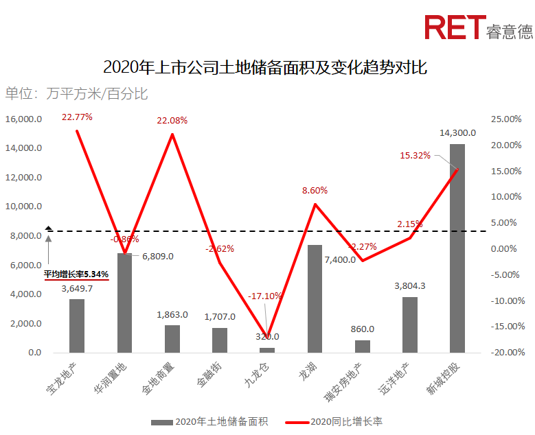 近2年，商業(yè)地產(chǎn)有哪些動(dòng)向需要特別關(guān)注？