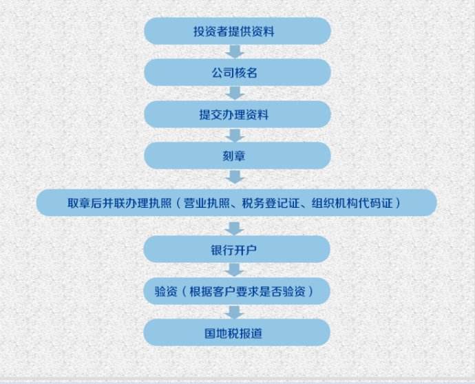 財(cái)務(wù)管理咨詢(財(cái)務(wù)管控咨詢)