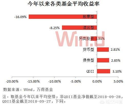 債權(quán)投資人的風(fēng)險(xiǎn)，股權(quán)投資和債權(quán)投資的風(fēng)險(xiǎn)